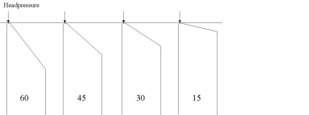 bearing edge angles