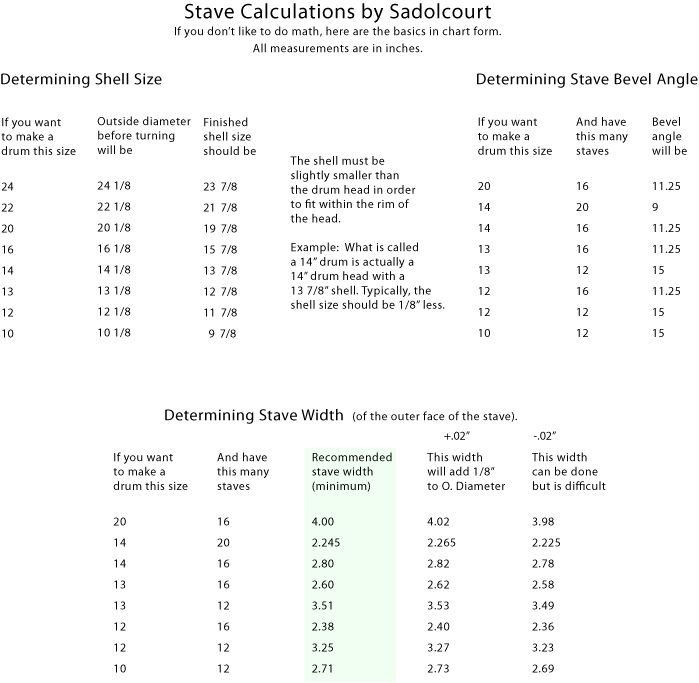 sadolcourt's stave measurement chart
